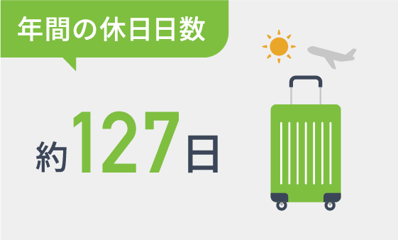 年間の休日日数