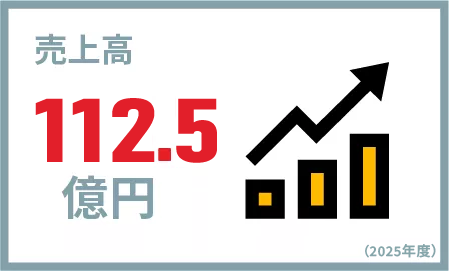 売上高