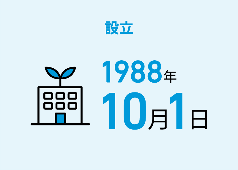 設立 1988年10月1日