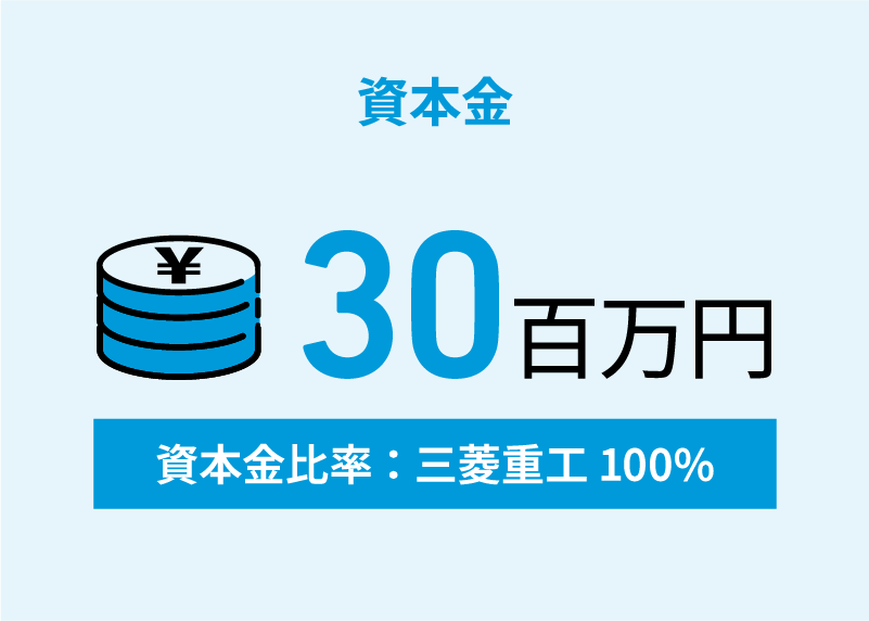 資本金 30百万円 資本金比率：三菱重工100%