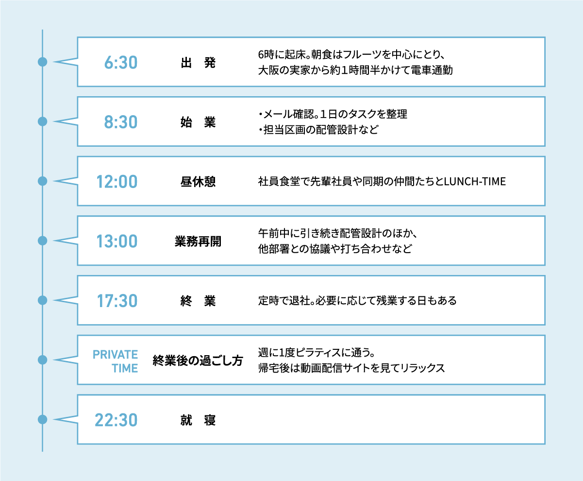 ある1日のスケジュール