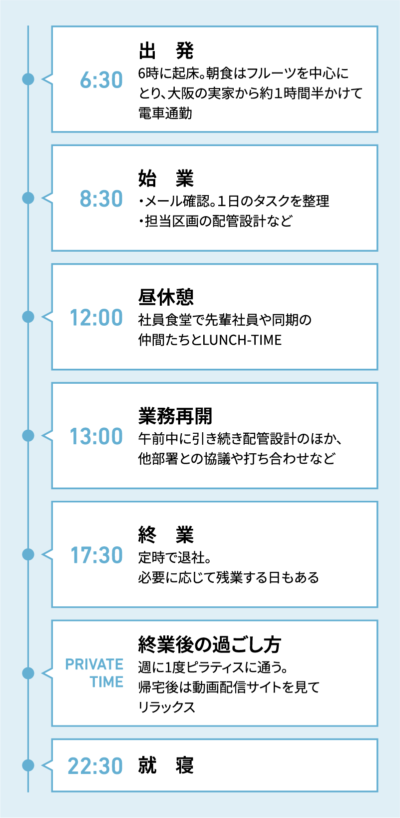 ある1日のスケジュール