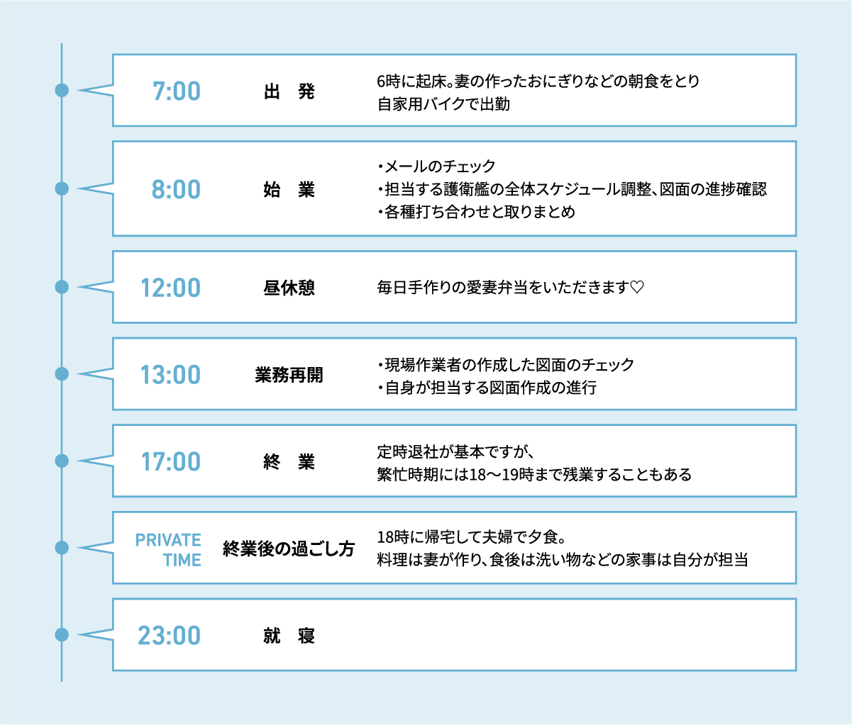 ある1日のスケジュール