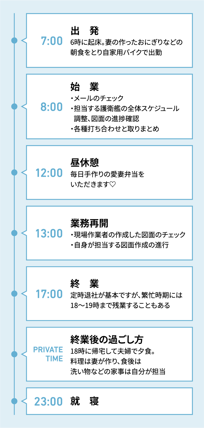 ある1日のスケジュール