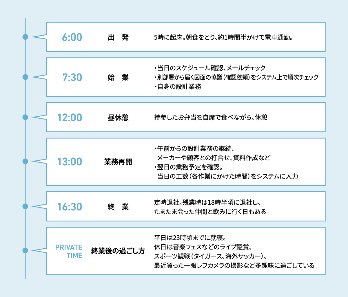 ある1日のスケジュール