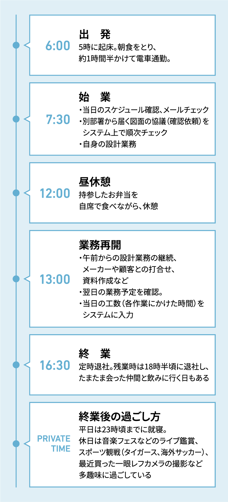 ある1日のスケジュール
