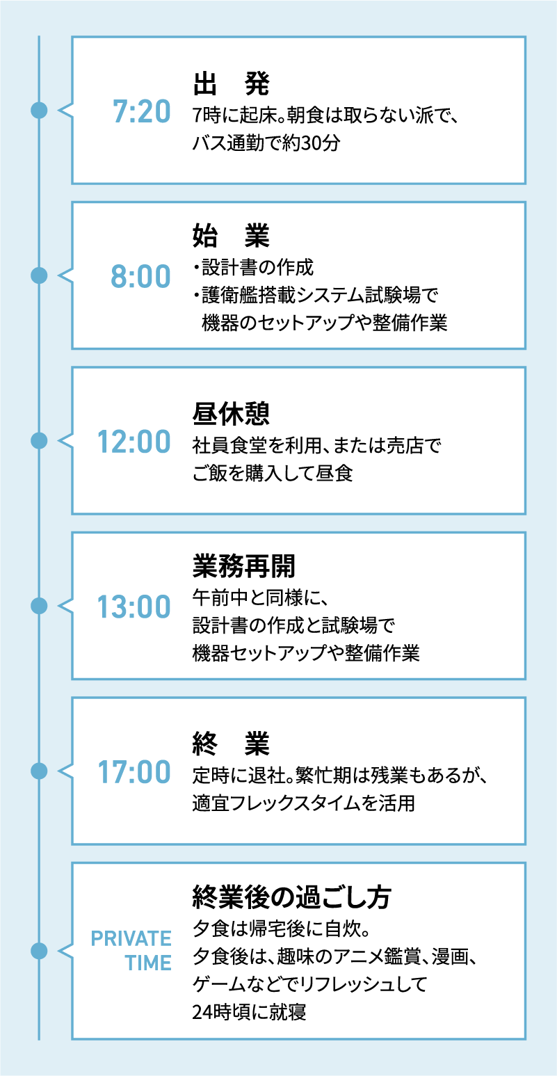 ある1日のスケジュール
