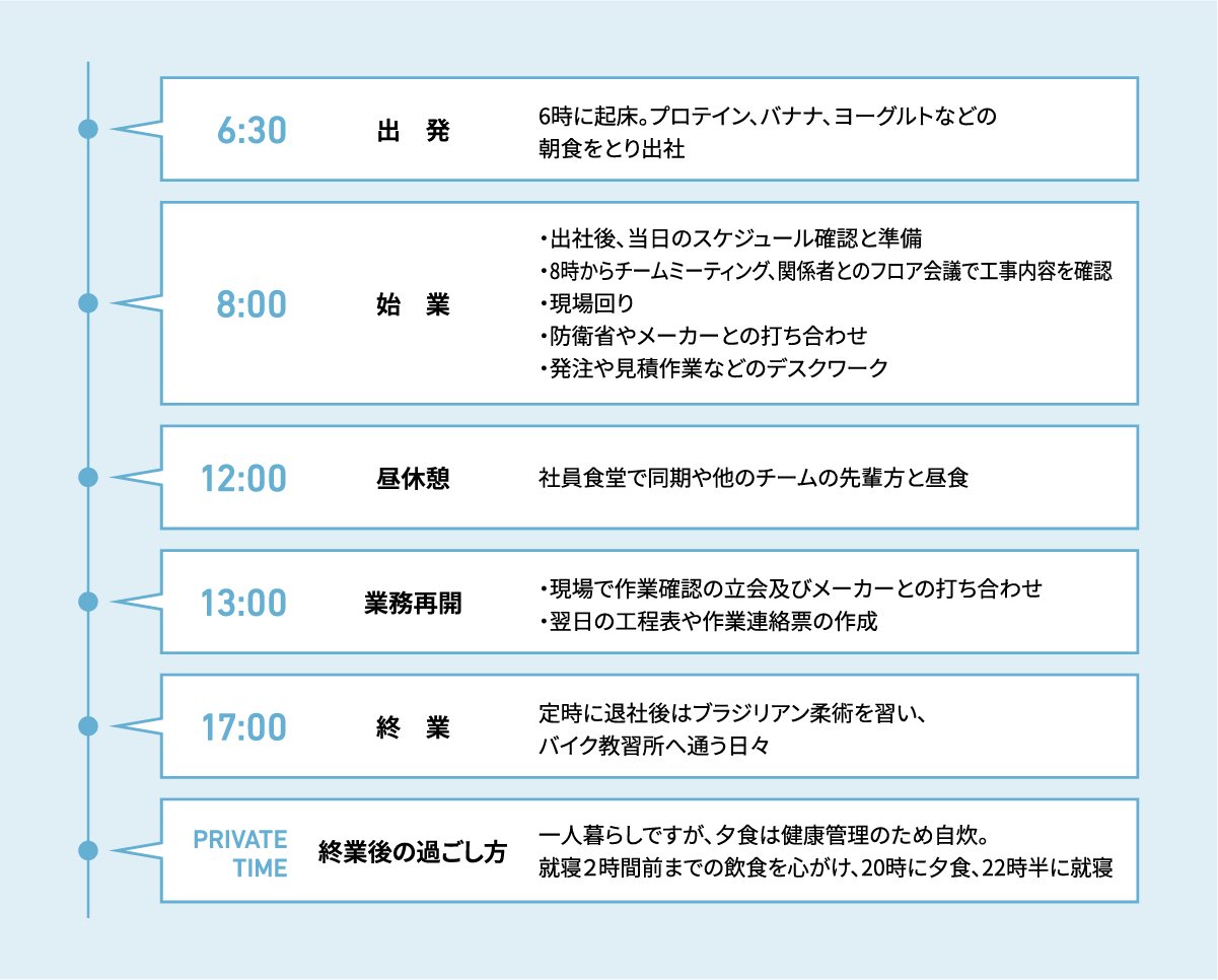ある1日のスケジュール
