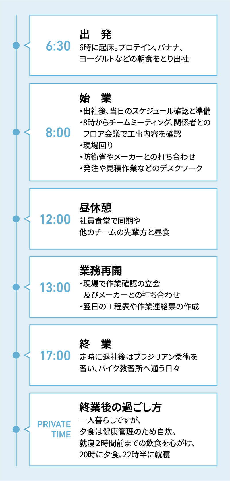 ある1日のスケジュール