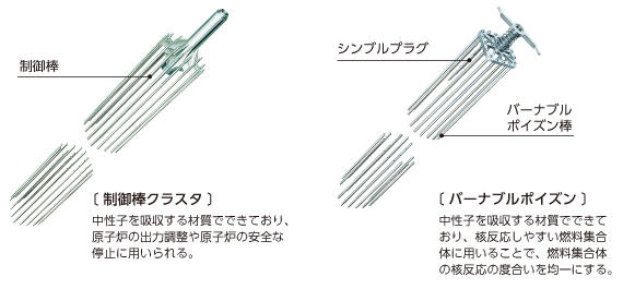 炉心構成品