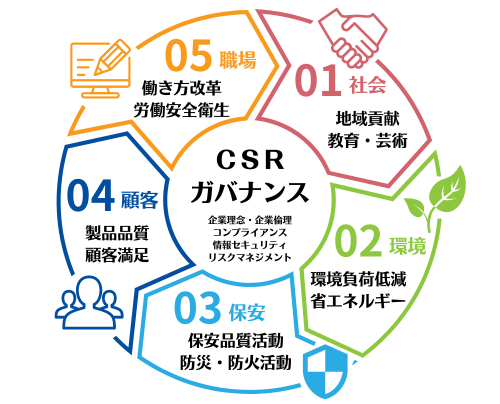 CSR画像