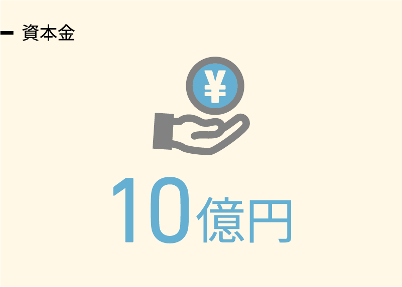 資本金