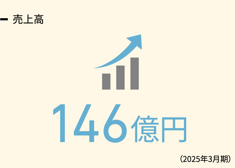 売上高