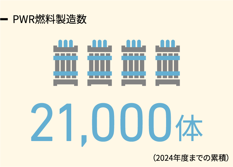 PWR燃料製造数