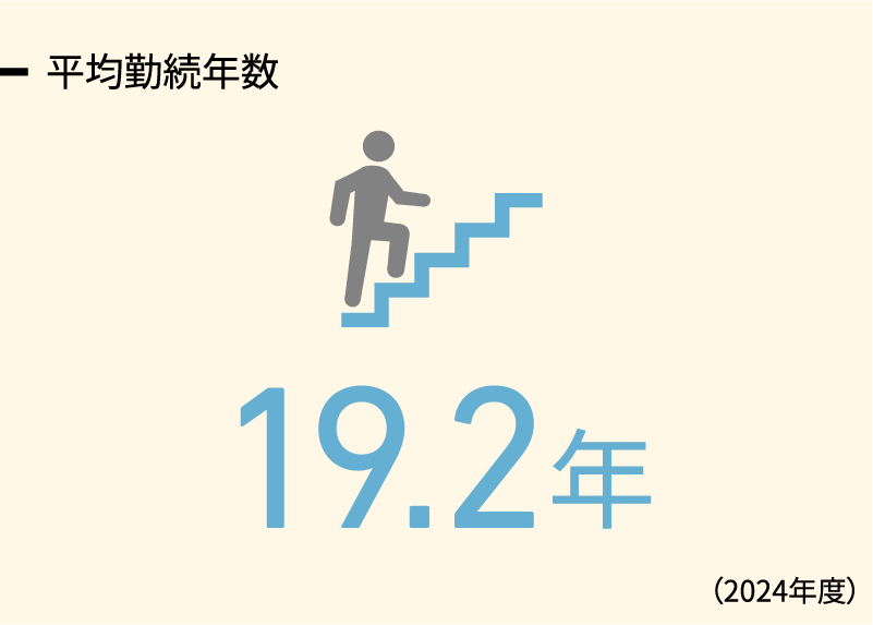 平均継続年数