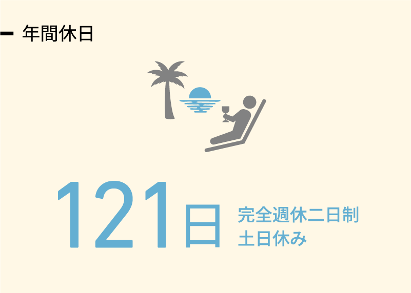 年間休日