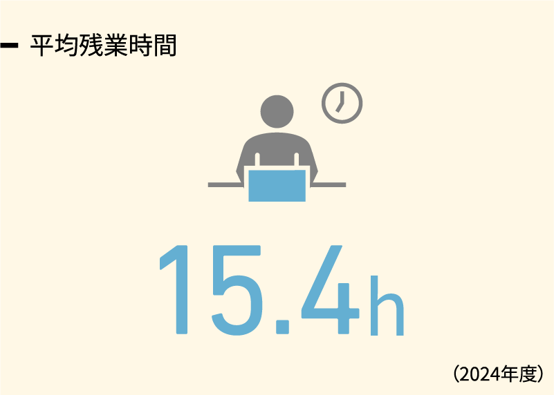 平均残業時間