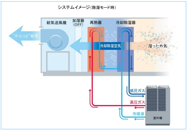 技報ダイジェスト | 三菱重工サーマルシステムズ