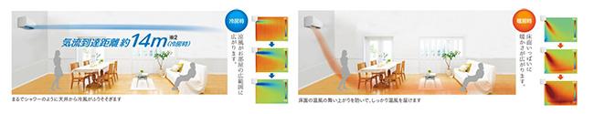 スピーディ&パワフルに部屋を快適にする「JET気流」&「ワープ運転」【全シリーズ】