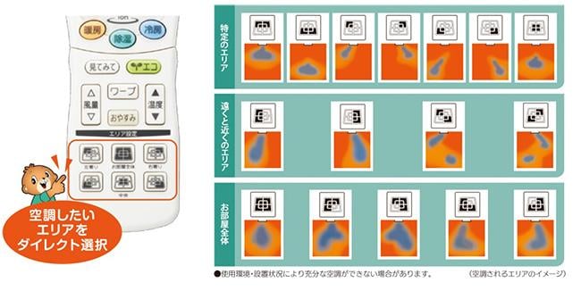 16通りの「エリア空調」で気流を自在にコントロール【SXシリーズ】