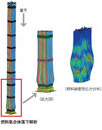 燃料集合体落下解析