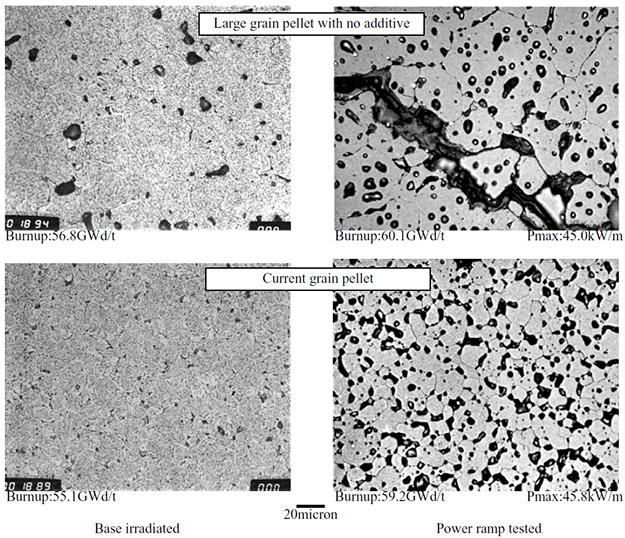 FPガス閉じ込め性能の向上を目的にした大粒径ペレットと通常粒径ペレットの照射結果の例