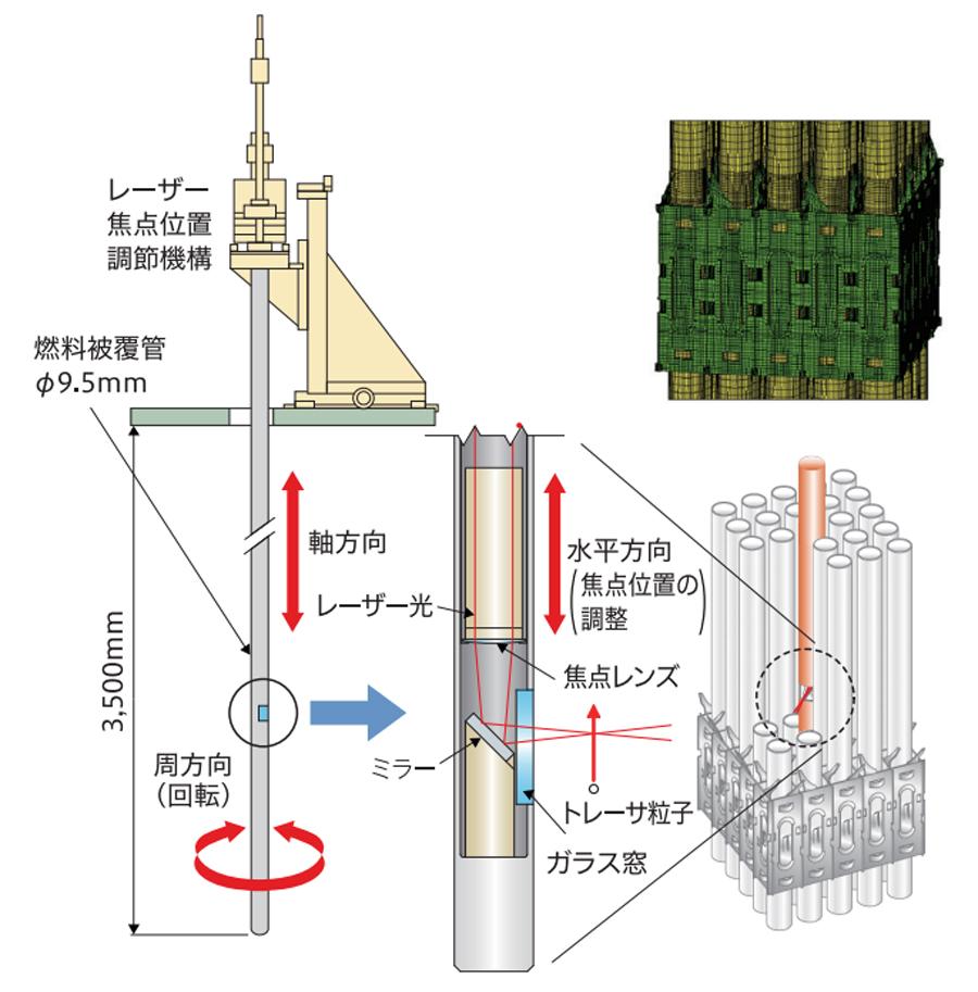 燃料バンドル内の流速評価に関する研究 | MHI原子力研究開発株式会社