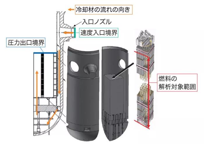 PWR原子炉内流動解析