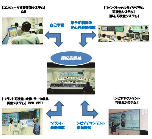 補助訓練設備