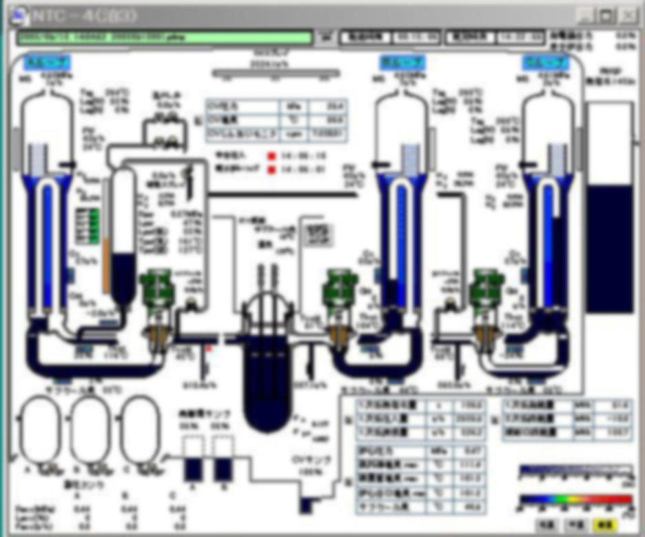 プラント可視化画面(RVD)