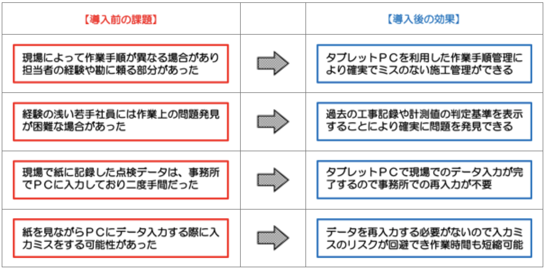 Mhi Nusec株式会社 タブレットpcの現場活用