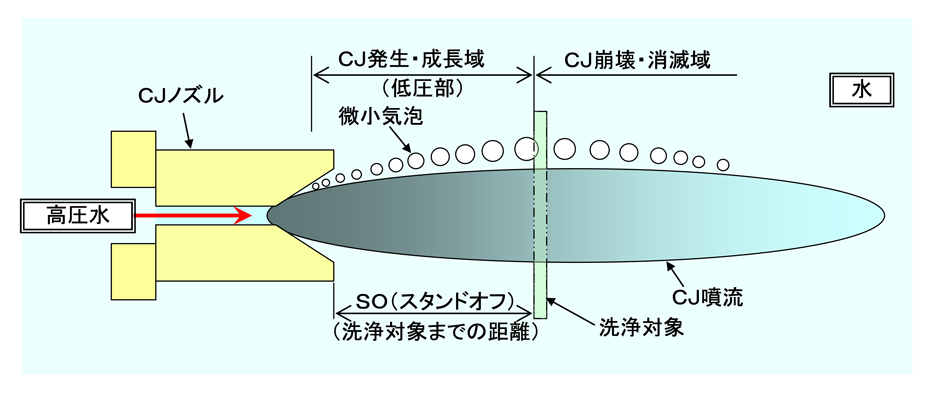 MHI NUSEC株式会社 | CJ（キャビテーションジェット）技術