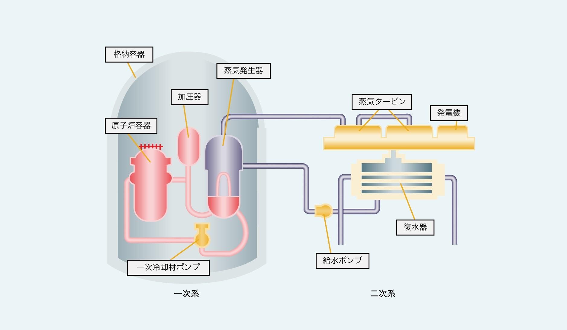 原子力プラント概要図