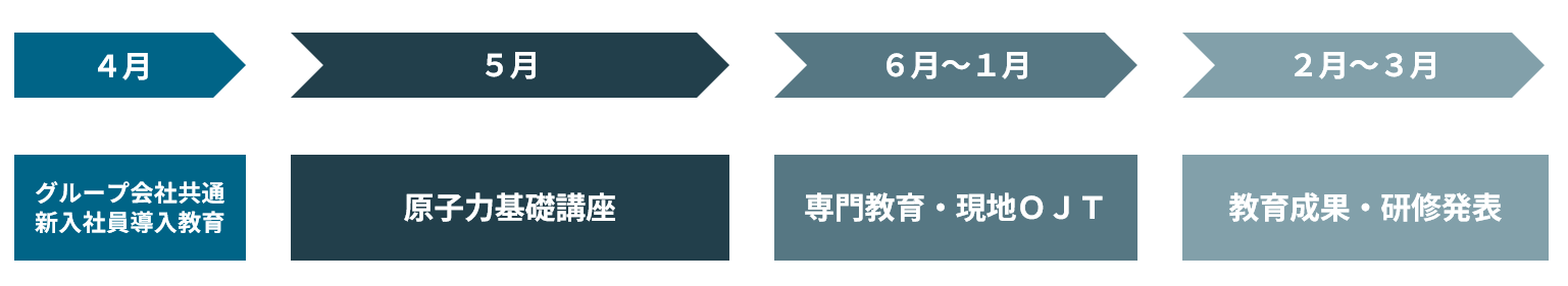 スケジュール