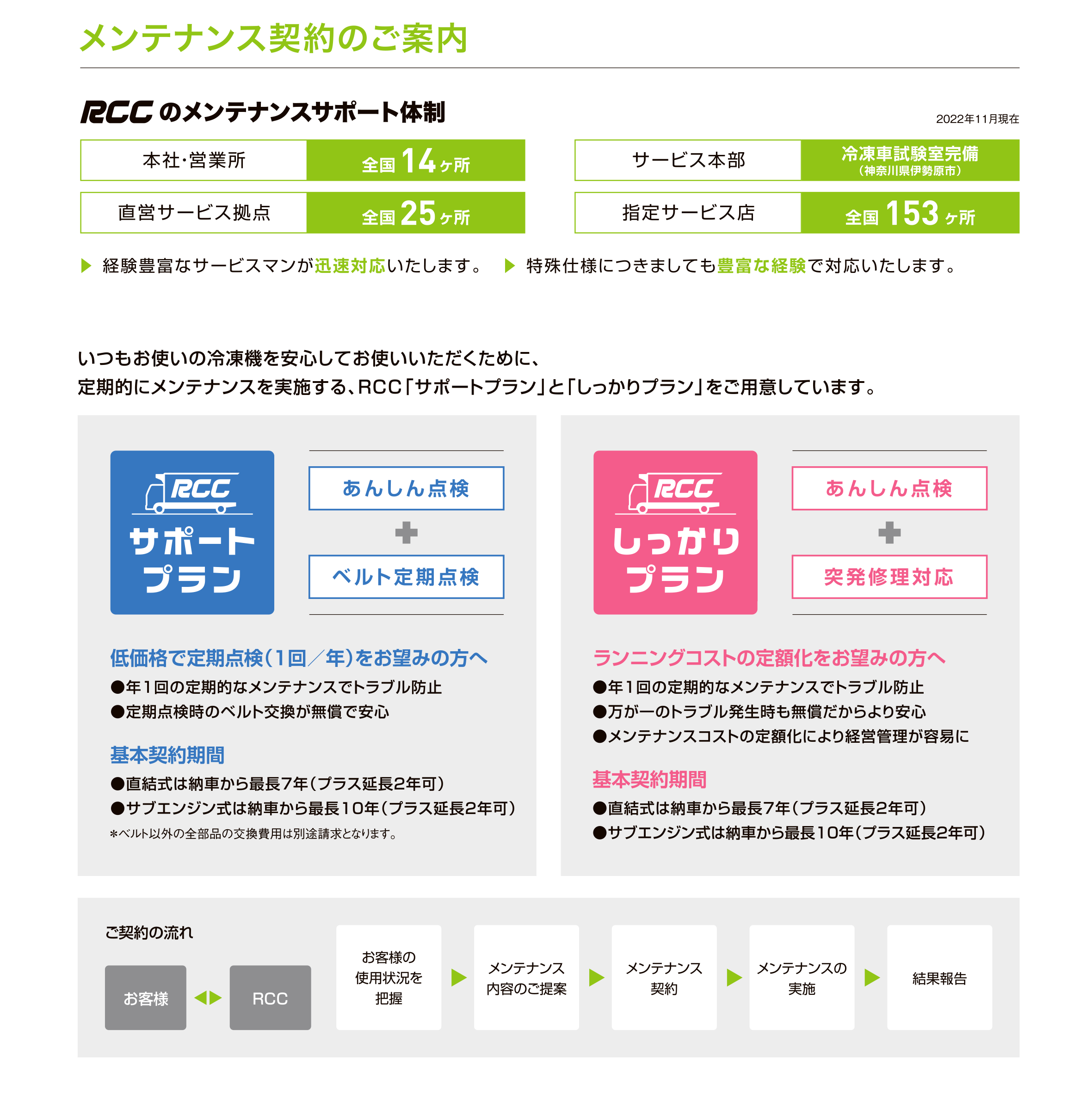 メンテナンス契約のご案内 | 弊社のメンテナンスサポート体制