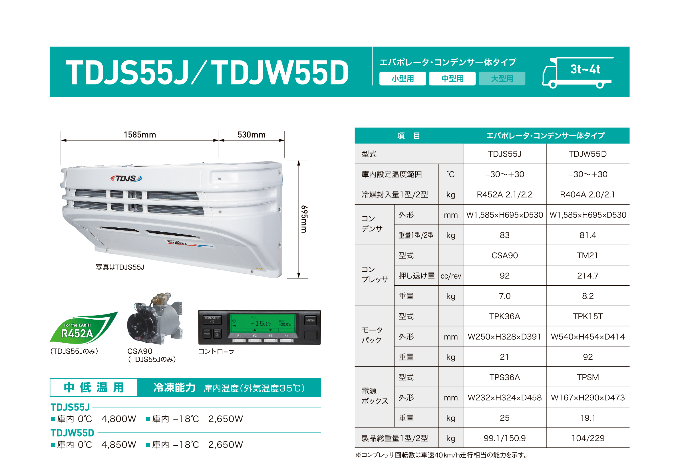 TDJS55J / TDJW55D