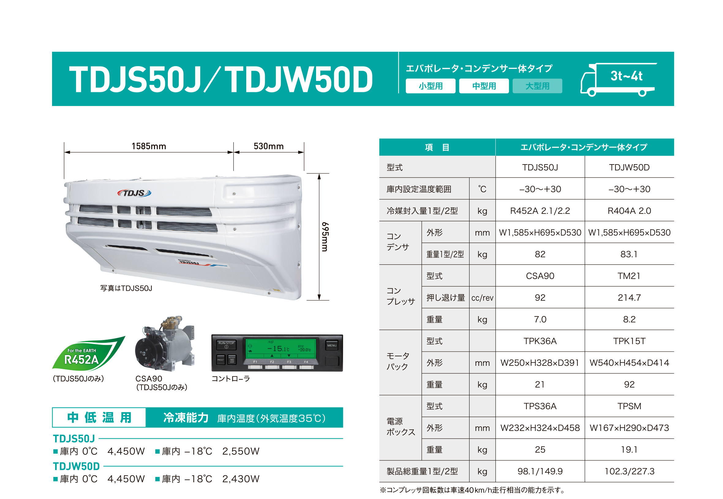 TDJS50J / TDJW50D
