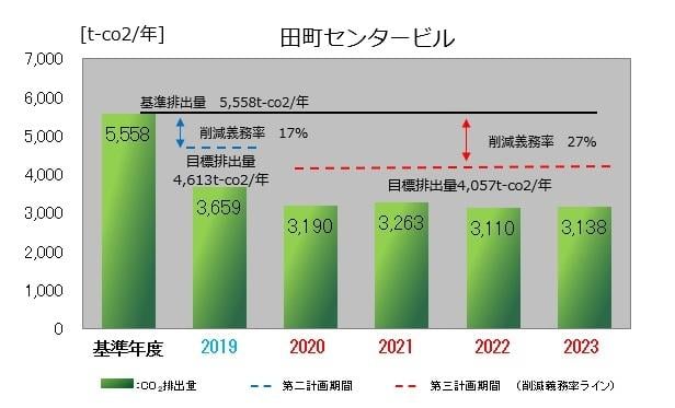 田町センタービル