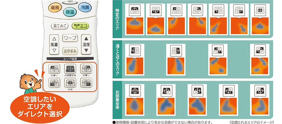 16通りの「エリア空調」で気流を自在にコントロール