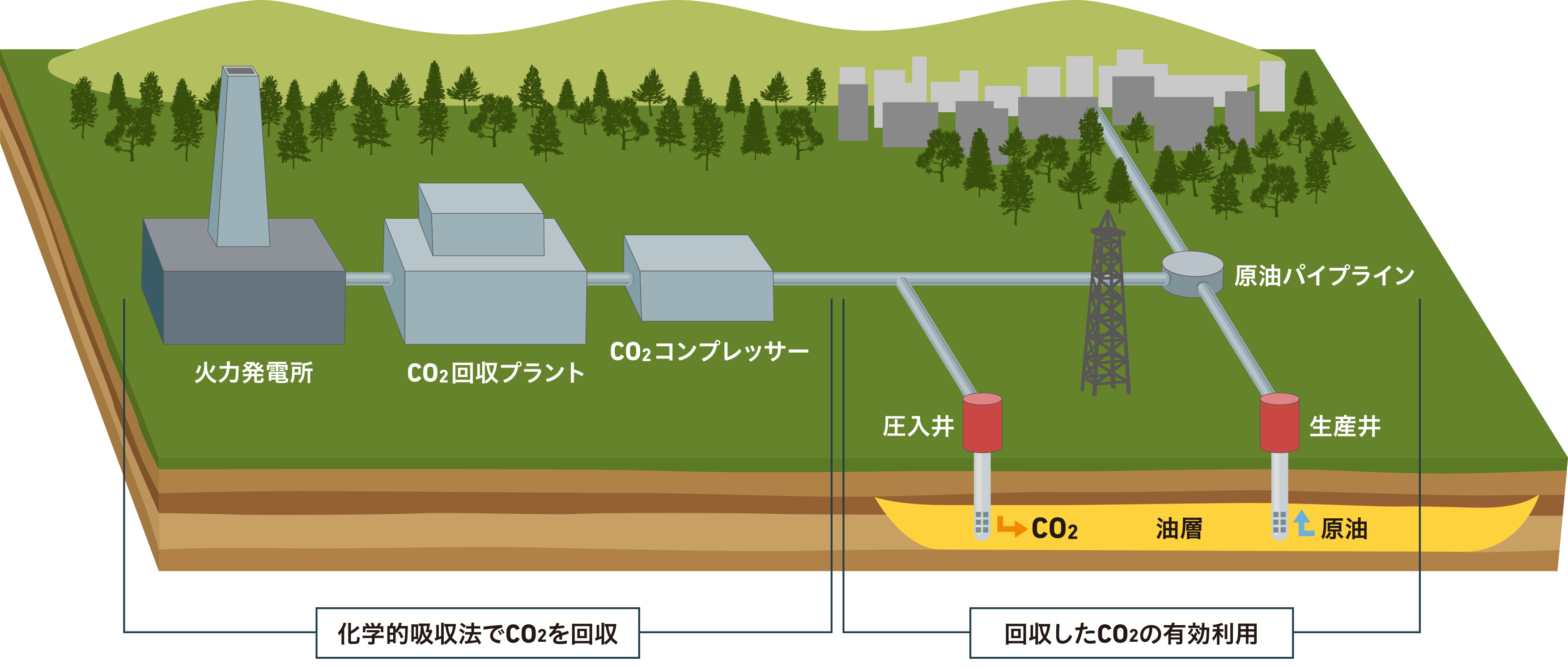 三菱重工 脱炭素 Co2回収プラント