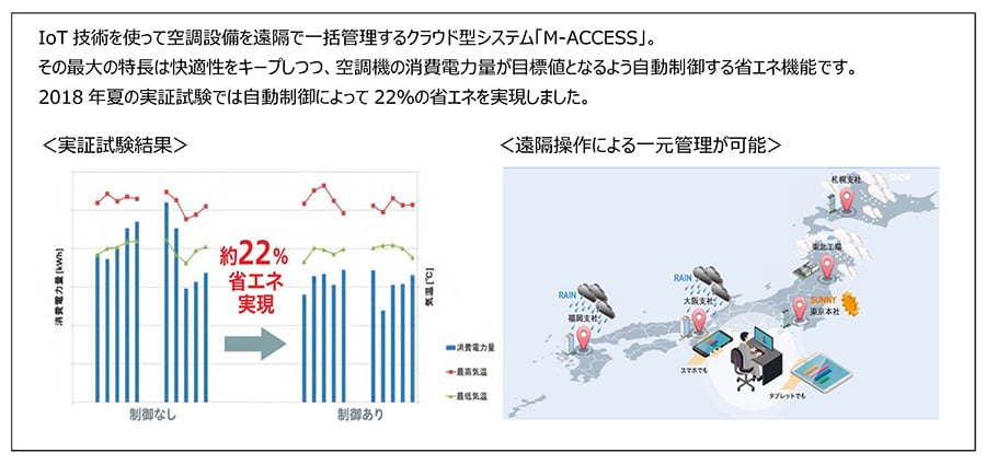 空調機IoT 遠隔監視システム　「M-ACCESS」について