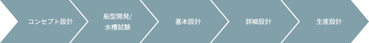サポートメニュー