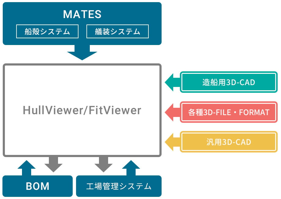 HullViewer/FitViewer