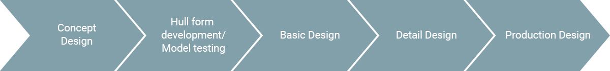 Design Services