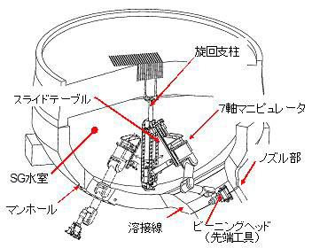 蒸気発生器出入口ノズル溶接線ピーニング作業イメージ