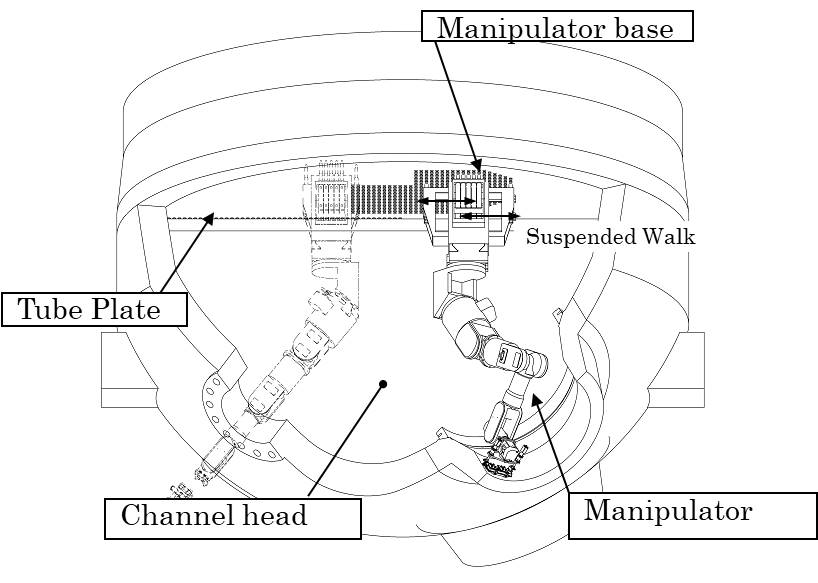 蒸気発生器出入口ノズル溶接線検査ロボット動作イメージ