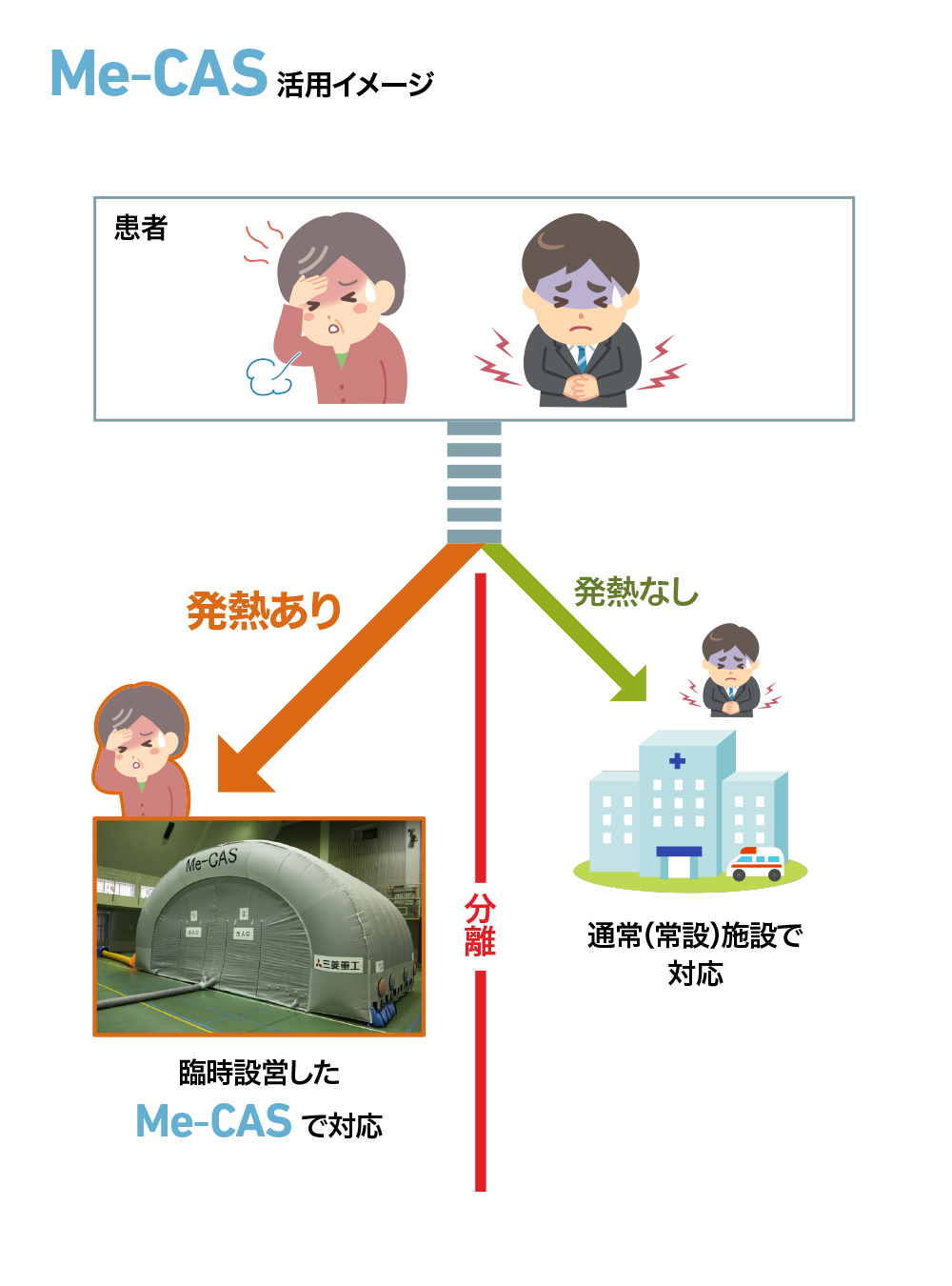 Me-CAS活用イメージ