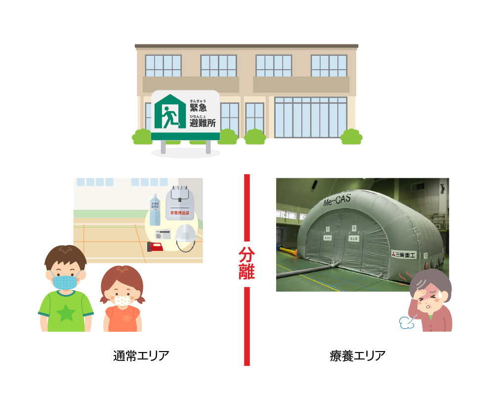 Me-CAS活用イメージ