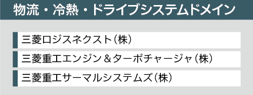 物流・冷熱・ドライブシステムドメイン