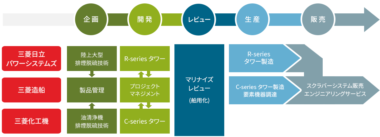 flow_map